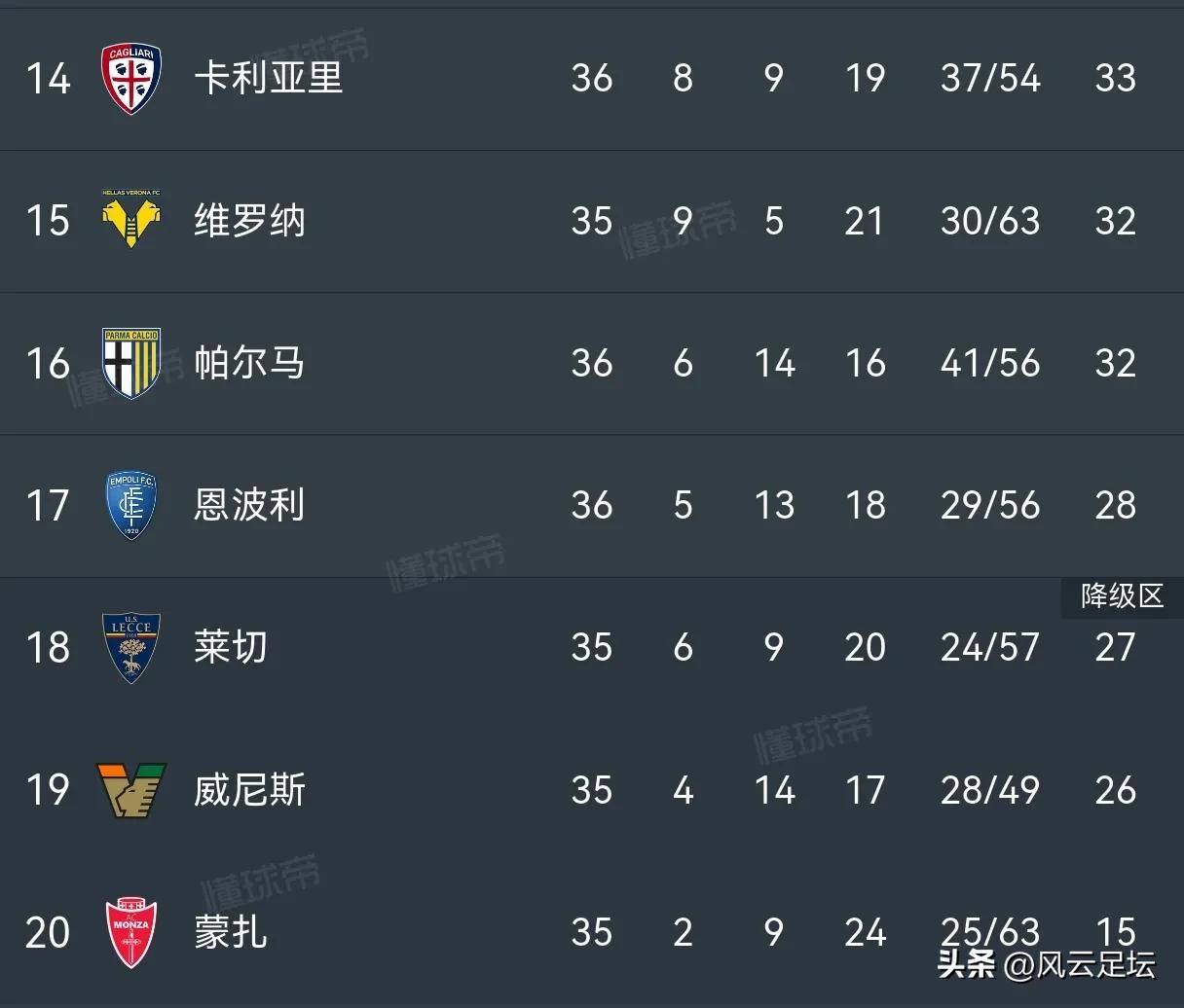 澳亚国际登录-帕尔马客场告捷，继续冲刺积分榜